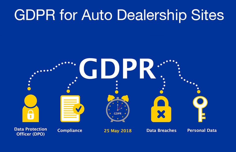 GDPR for automobile dealerships