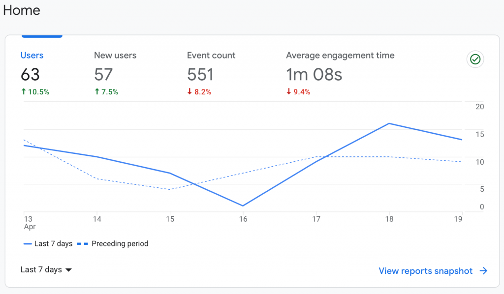 google analytics 4