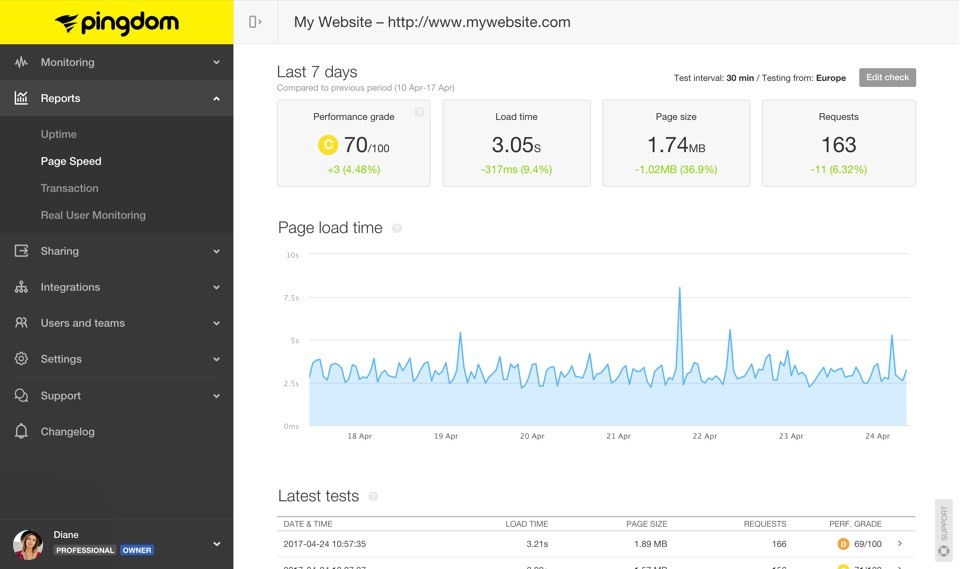 optimizing web design for fast loading